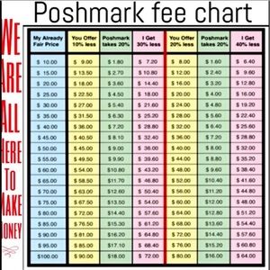 We’re all here to make a little money.